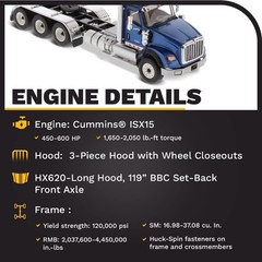 Diecast Masters 1:50 Scale International HX620 SBFA Day Cab Tridem Tractor | …